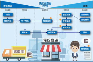 hi百貨服務設計 創(chuàng)新設計服務，提升顧客體驗