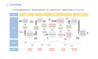 野宿產(chǎn)品服務體系設計 打造沉浸式戶外住宿體驗
