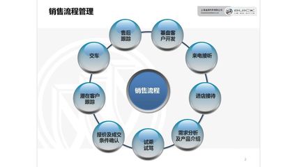 流程圖精煉術(shù) 如何用視覺之美呈現(xiàn)復(fù)雜商業(yè)模式